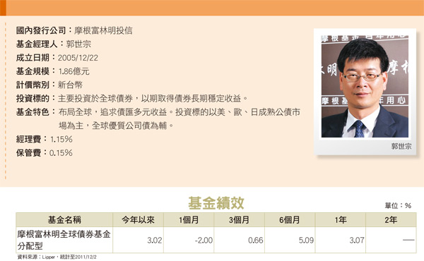 摩根富林明全球<a href=