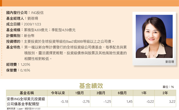 安泰ING全球美元<a href=