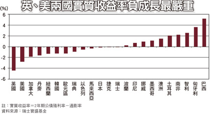 信評調降只是開端 <a href=
