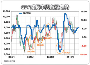 明星產品 供應鏈大受惠46733