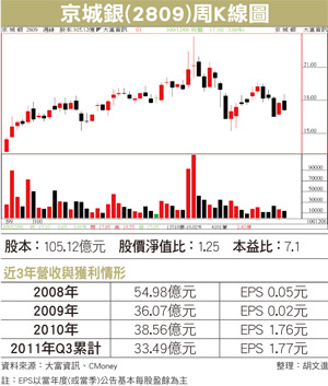 兩岸參股利多 台企銀、<a href=