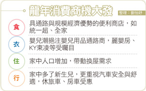 搭龍年嬰兒潮 育嬰用品商機湧現46745