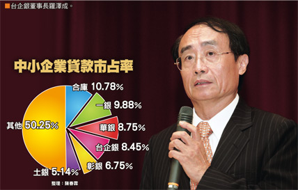 兩岸參股利多 台企銀、<a href=