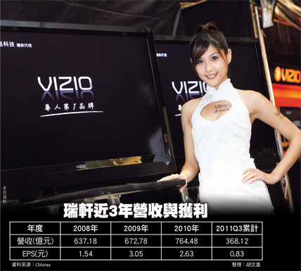 兩岸政策合力補貼 瑞軒、佰鴻反彈力道強46752