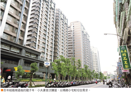 龍子年買房 中、小坪數較吃香46754