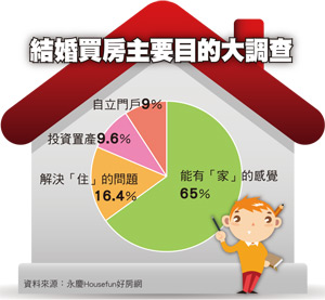 龍子年買房 中、小坪數較吃香46755