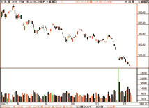 要找回台股<a href=