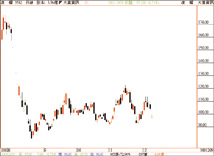 獲大陸大廠下單 凌耀成長力道強46777