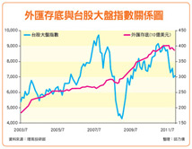 三千金現在、未來 400元挺宏達電46796