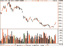 師出無名也是戰 目前宜短線操作46885