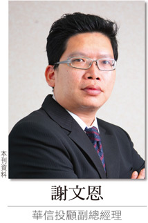 中長線看空 防禦型標的避險46941