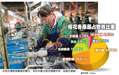 合宜住宅周邊商機 <a href=