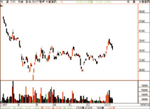 營益率負轉正 宏碁可望小幅獲利47028