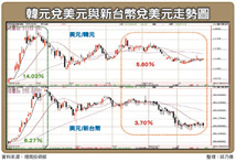 多空攻防 選股3法 熱錢不斷 輪漲快速47214
