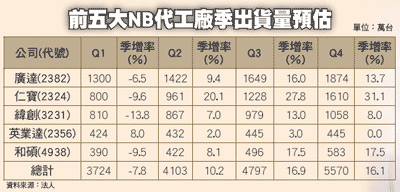 逆轉勝翻紅股47407
