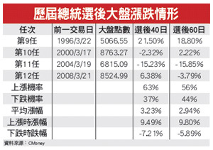 復仇者聯盟47689