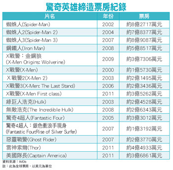 夢想印鈔機<a href=