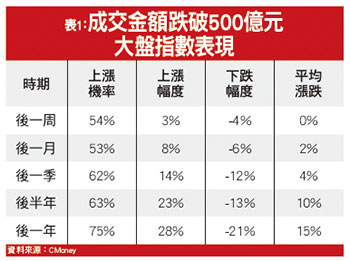作帳行情 一次搞懂47852