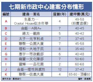 頂新魏家買<a href=