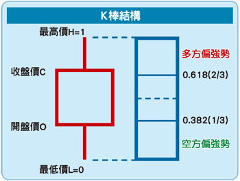 股海乘風破浪要知其慣性與節奏48044