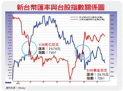 7000點操盤術48110