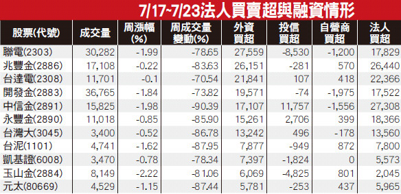 跟著大戶買好股48152