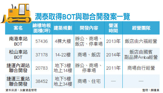南山搶世貿二館 <a href=