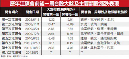 江陳八會強股48197