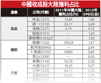 勝女大商機48280