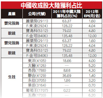 老少配賺很大48322