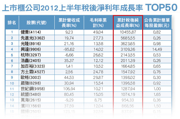 鎖定絕殺強股 解構<a href=