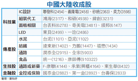 中共十八大 世紀交棒展開*聚焦中概股48646