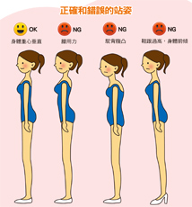 駝背怎麼形成的？