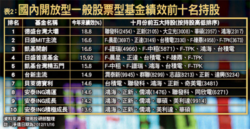 最後一波<a href=