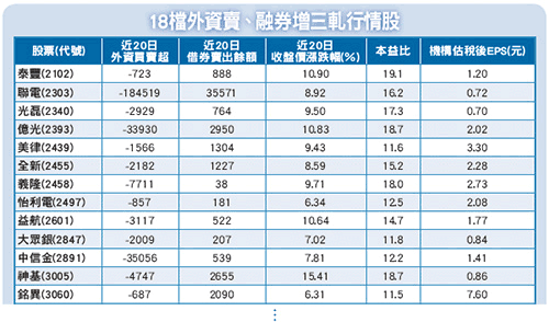 【三軋啟動】軋空手/軋空頭/軋<a href=