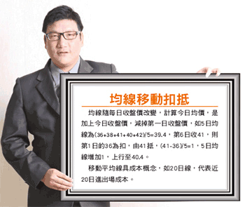 市場少數預知大盤、尋找飆股名師－<a href=