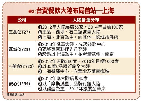 2013大多頭 三股王三飆股 火力全開49164