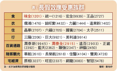 匯戰受惠<a href=