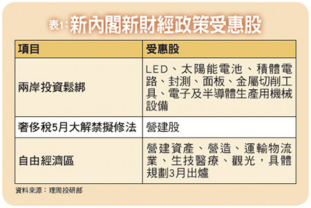 新閣揆概念強股49491
