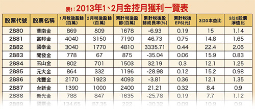 回檔找買點  <a href=
