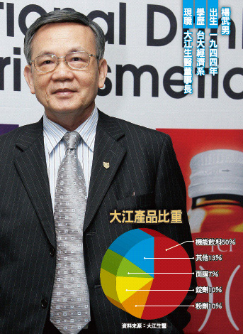 大江生醫Q3掛牌 上海廠明年投產業績爆發49730