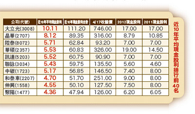 防禦股總動員49872