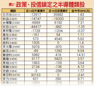 火熱520 千億銀彈引爆49910
