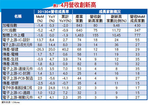 鍋蓋不設防 買對竄出頭50060