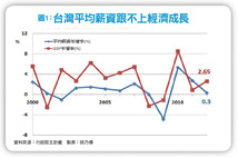 省世代風潮股興起50089