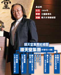 順天堂大舉跨入植物<a href=