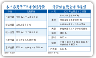 尋找Q3鑽石股50413