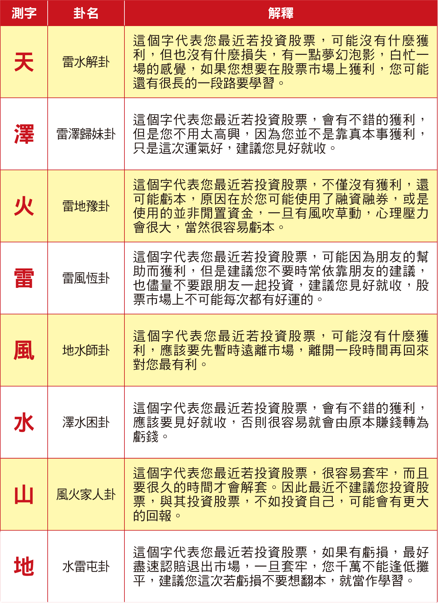 最近想投資股票嗎?測個字吧!50411