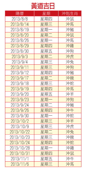 二○一三年秋季投資黃道吉日50651