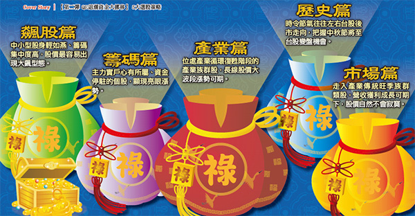 【第二彈 QE退潮<a href=